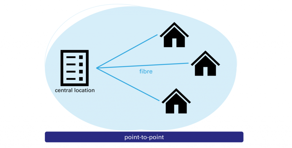 scheme point-to-point